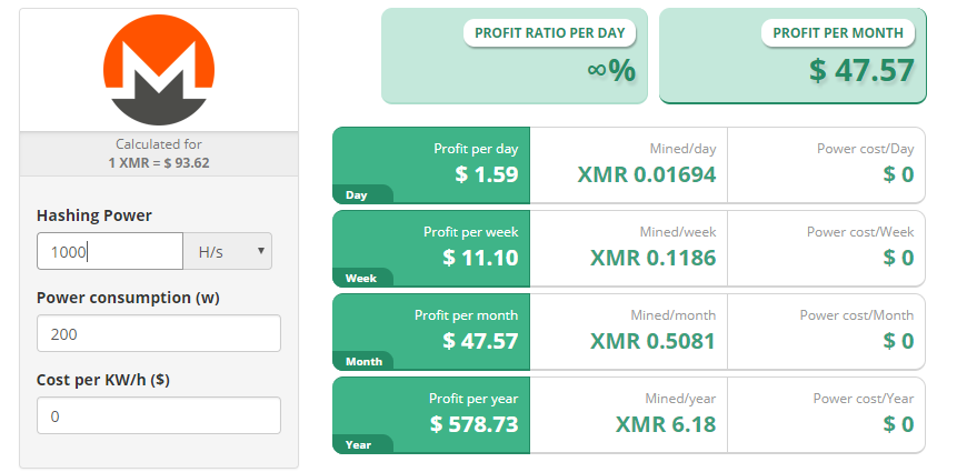 Genesis My Chart >> Genesis Mining Day 1 1 The Profitability Chart Steemit Genesis My Chart >> Genesis Mining Day 1 1 The Profitability Chart Steemit