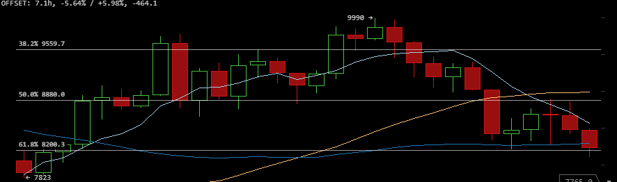 btc 16-05.png