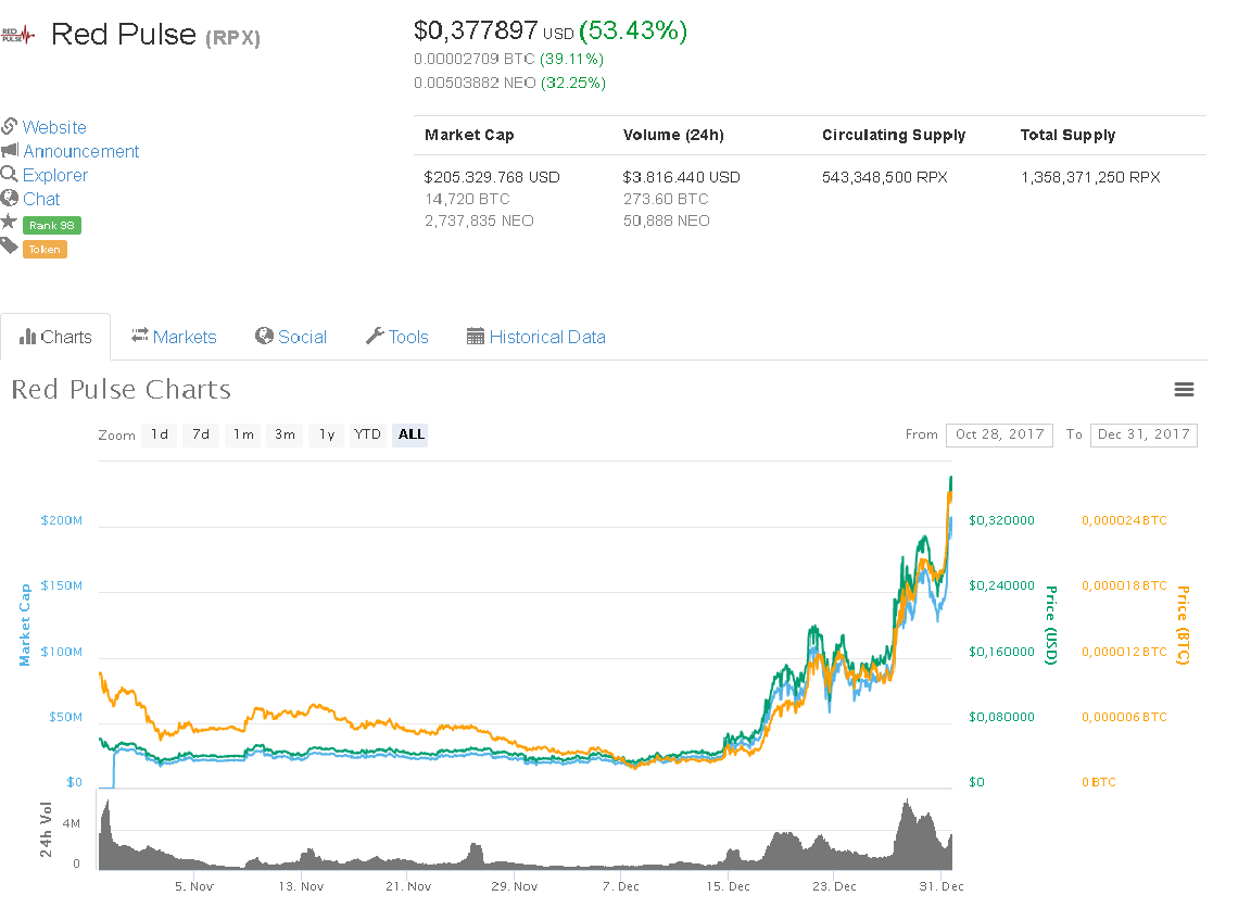 Weiss Ratings: EOS is the best cryptocurrency, then Ripple, and THEN Bitcoin