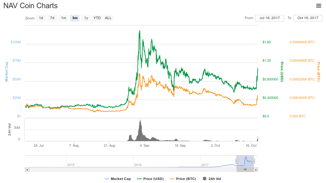 navcoin3m.jpg