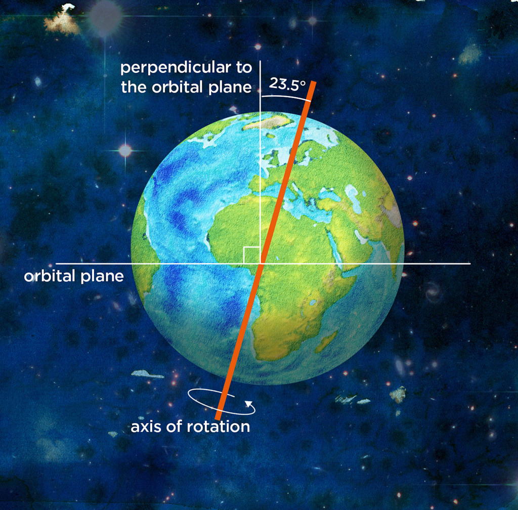 Earth Axis Of Rotation