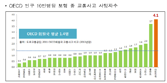 교통사고 사망.jpg