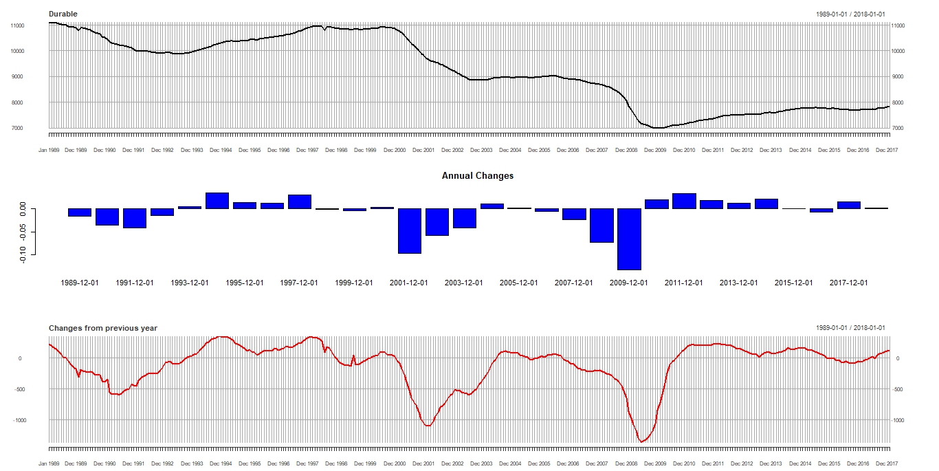 Employment in Durable.jpeg