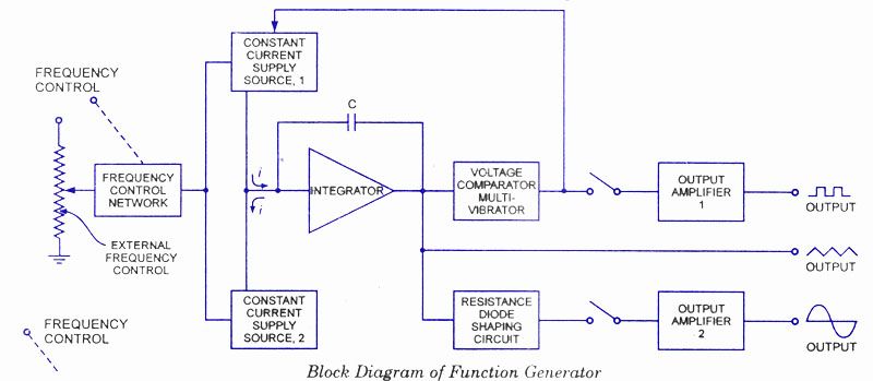 Частота контроль. Block diagram Generator. RF Generator diagram. Simplified circuit Block diagram ad5933. Source of Supply.