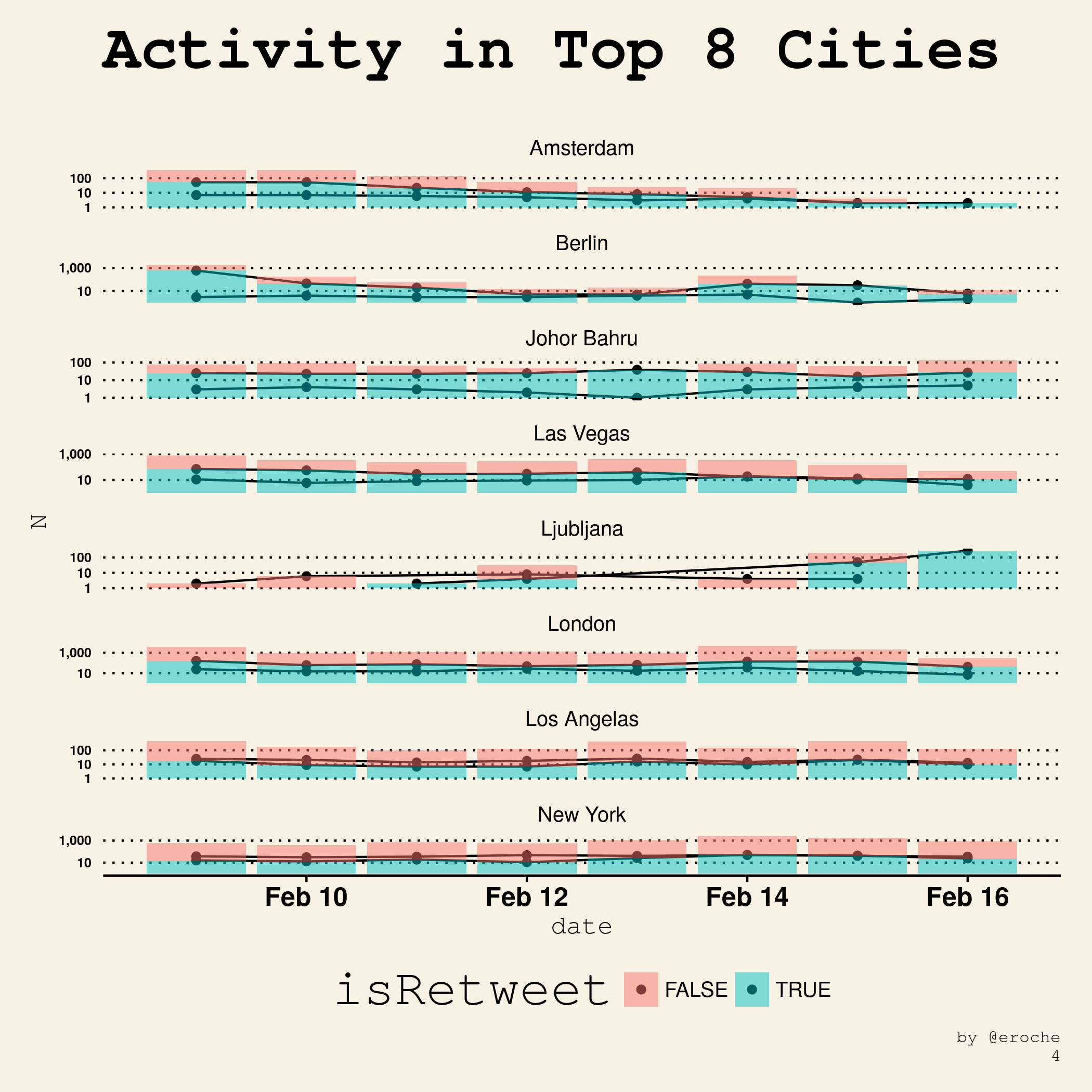 Top Cities_4.png