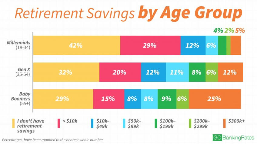 Retirement By Age.jpg