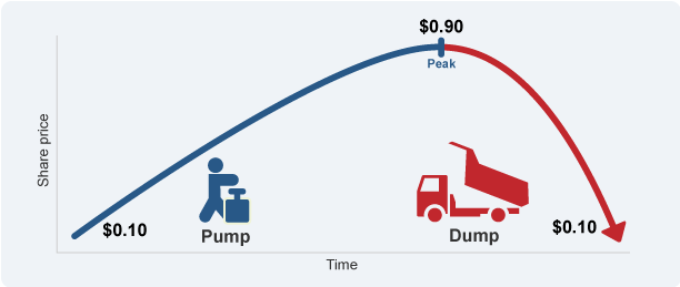inflating-the-shareprice-diagram1.png
