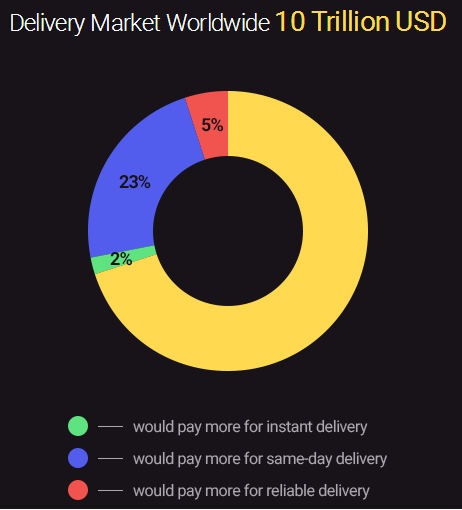 delivery market worldwide.png