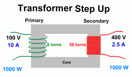 Transformator-Step-Up.gif