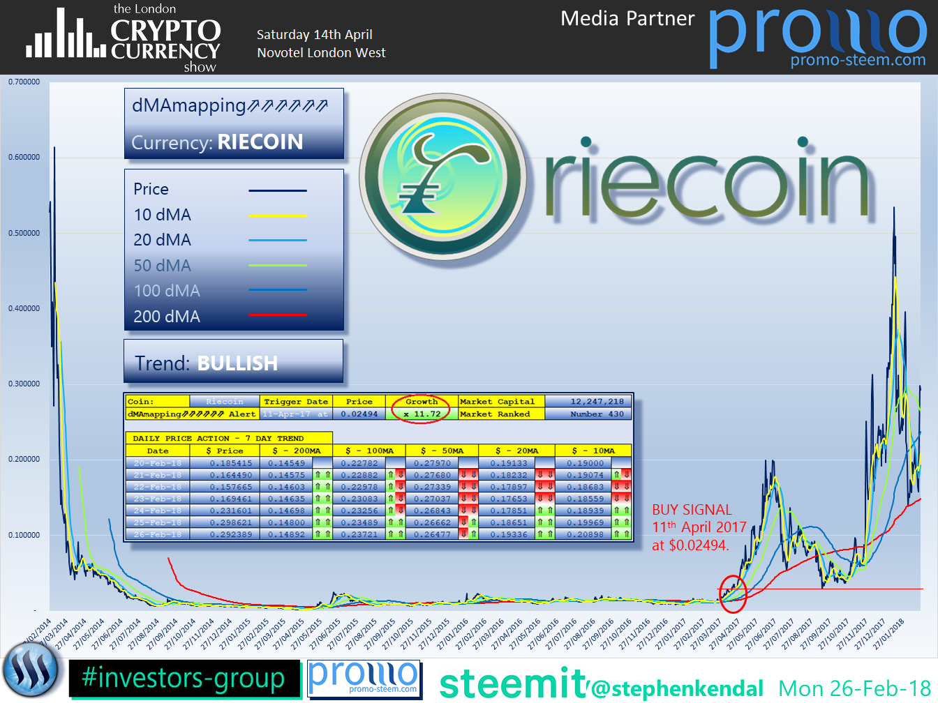 The London Cryptocurrency Show Riecoin