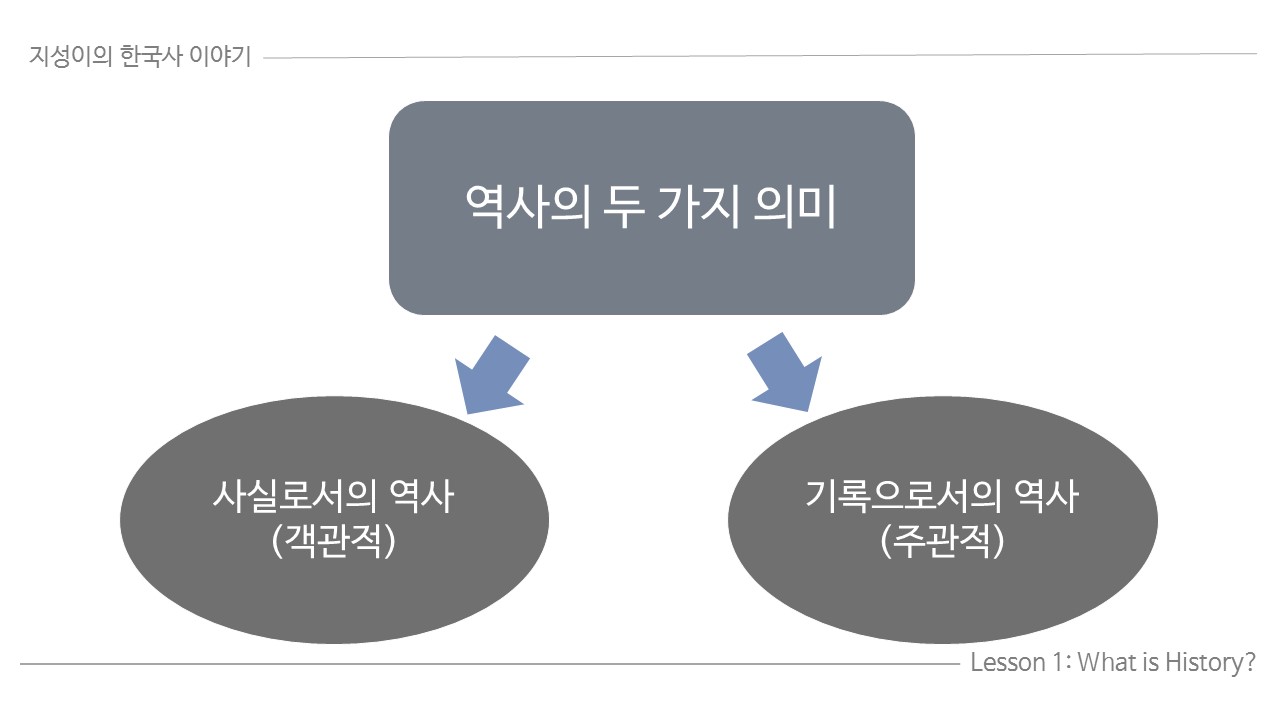 역사의 두가지의미.jpg