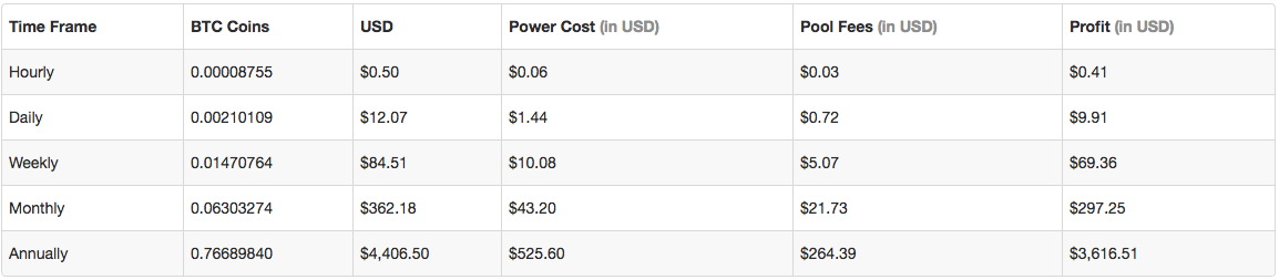 ViaBTC Cloud Mining Profitablity.png