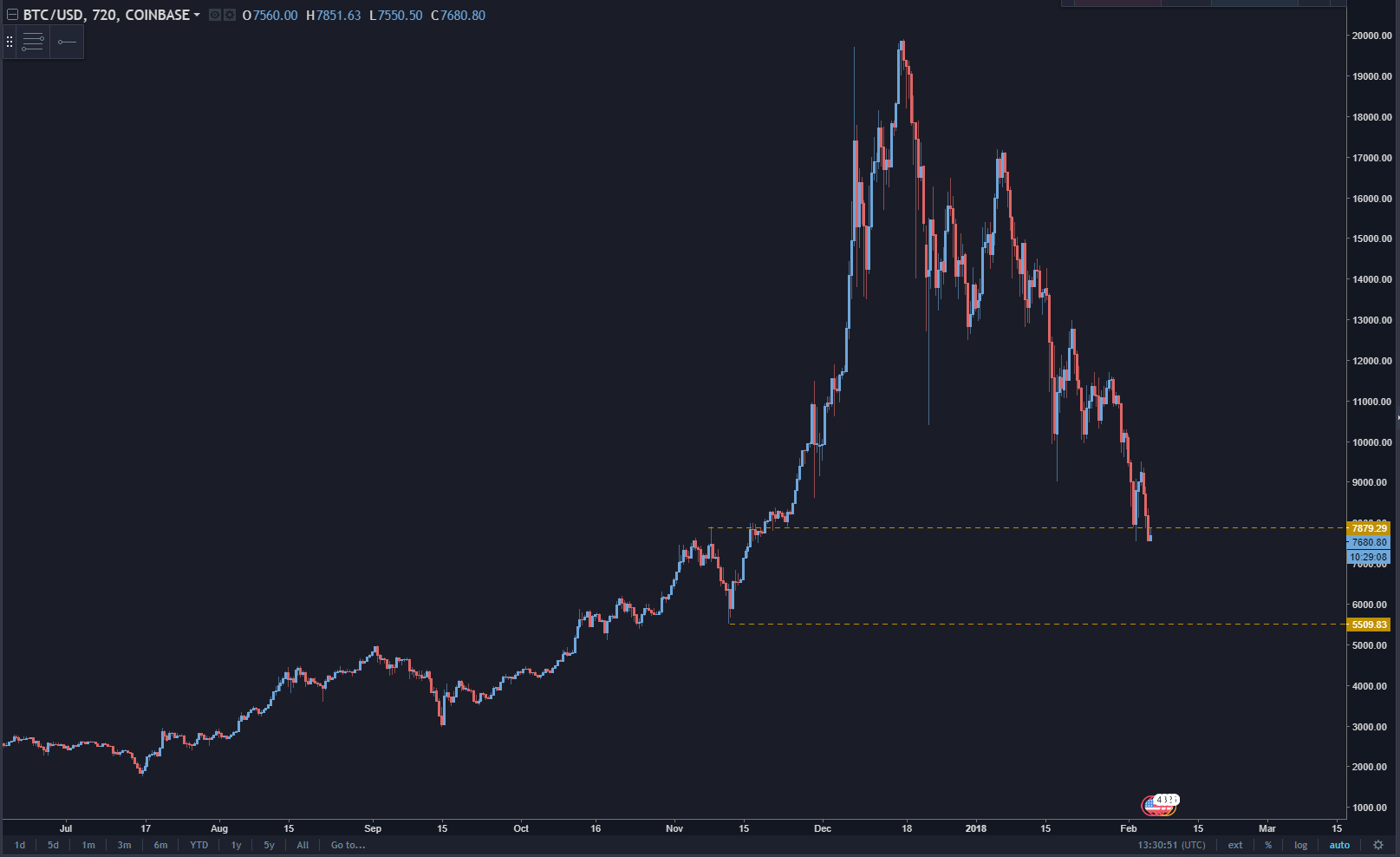BTCUSD line.PNG