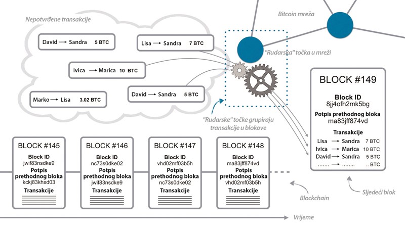 sto-je-u-stvari-blockchain-i-kako-radi_AeCGWi.jpg