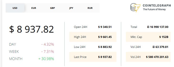 11 may 2018 BTC.JPG