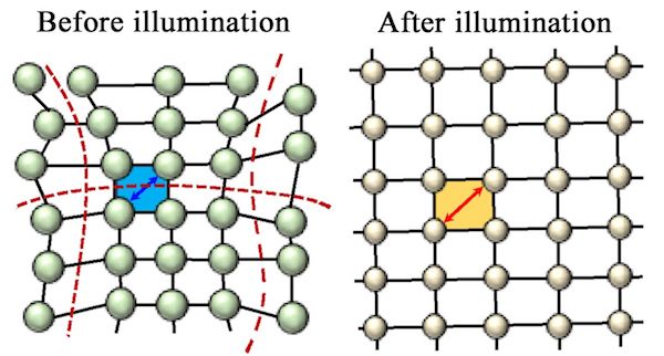 perovskite-lattice-treatment-comparison.jpg