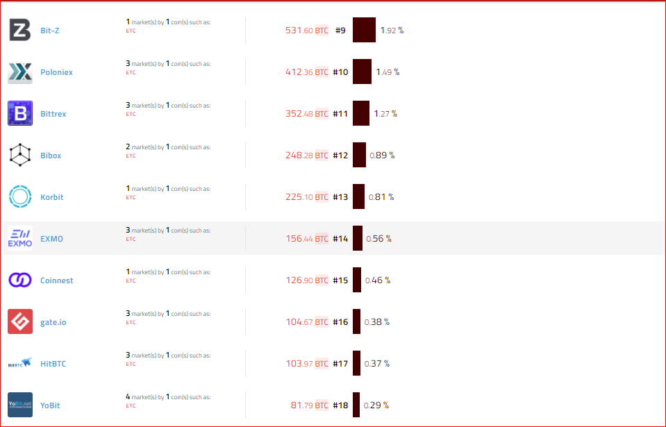 Coinhills4 ETH.PNG