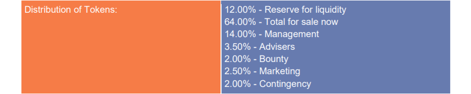 tokens distribution.PNG