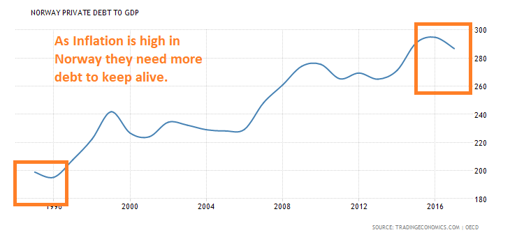 norway-private-debt-to-gdp.png