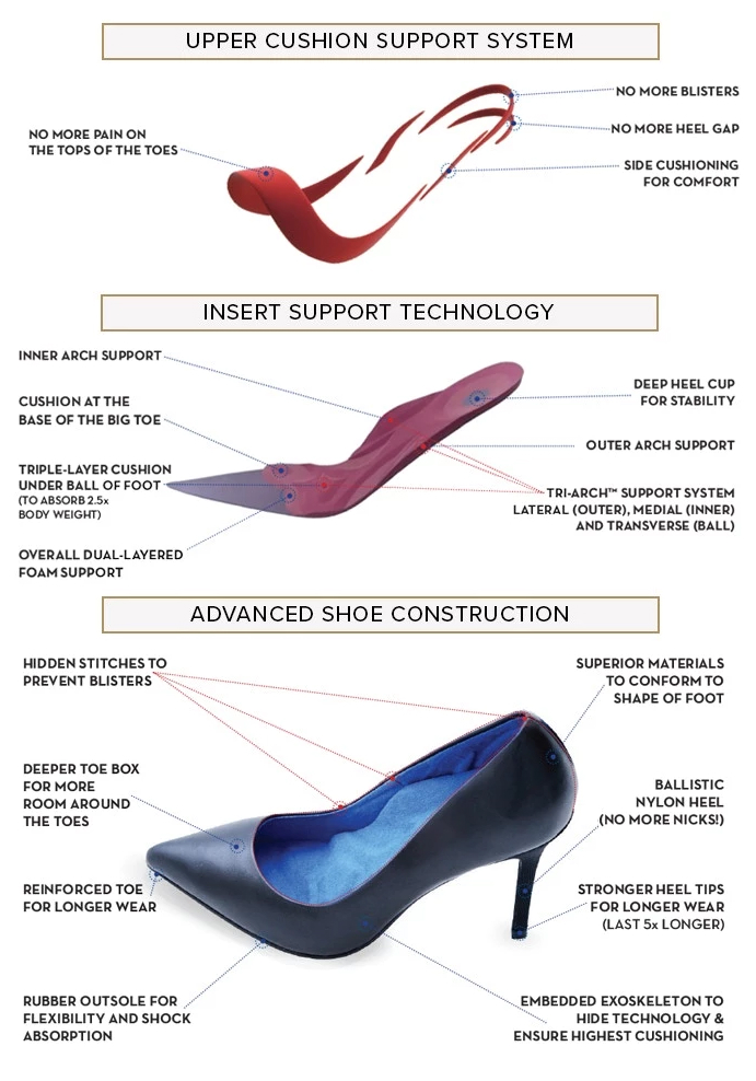 hi-tech-heels-like-sneakers-composition.jpg