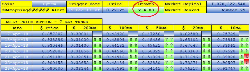 SteemFair SteemFair-uk Promo-Steem Investors-Group Bytom