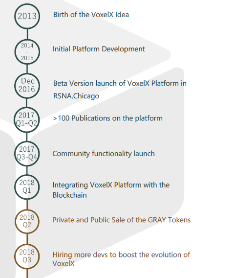 Hasil gambar untuk voxelx bounty