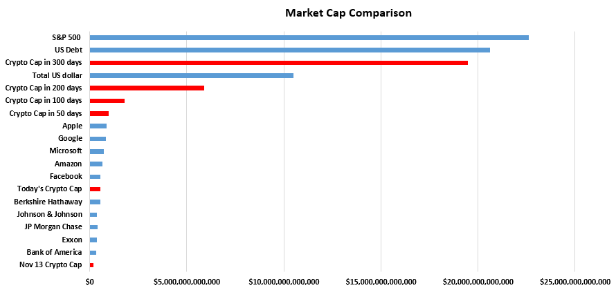 Growth chart Jan 27.PNG