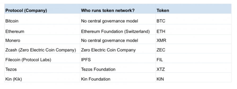 blockchain ownership.PNG