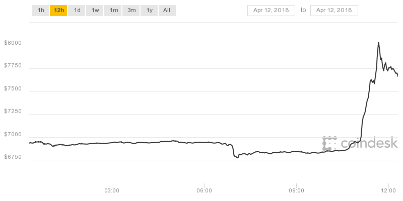 coindesk-bpi-chart.png