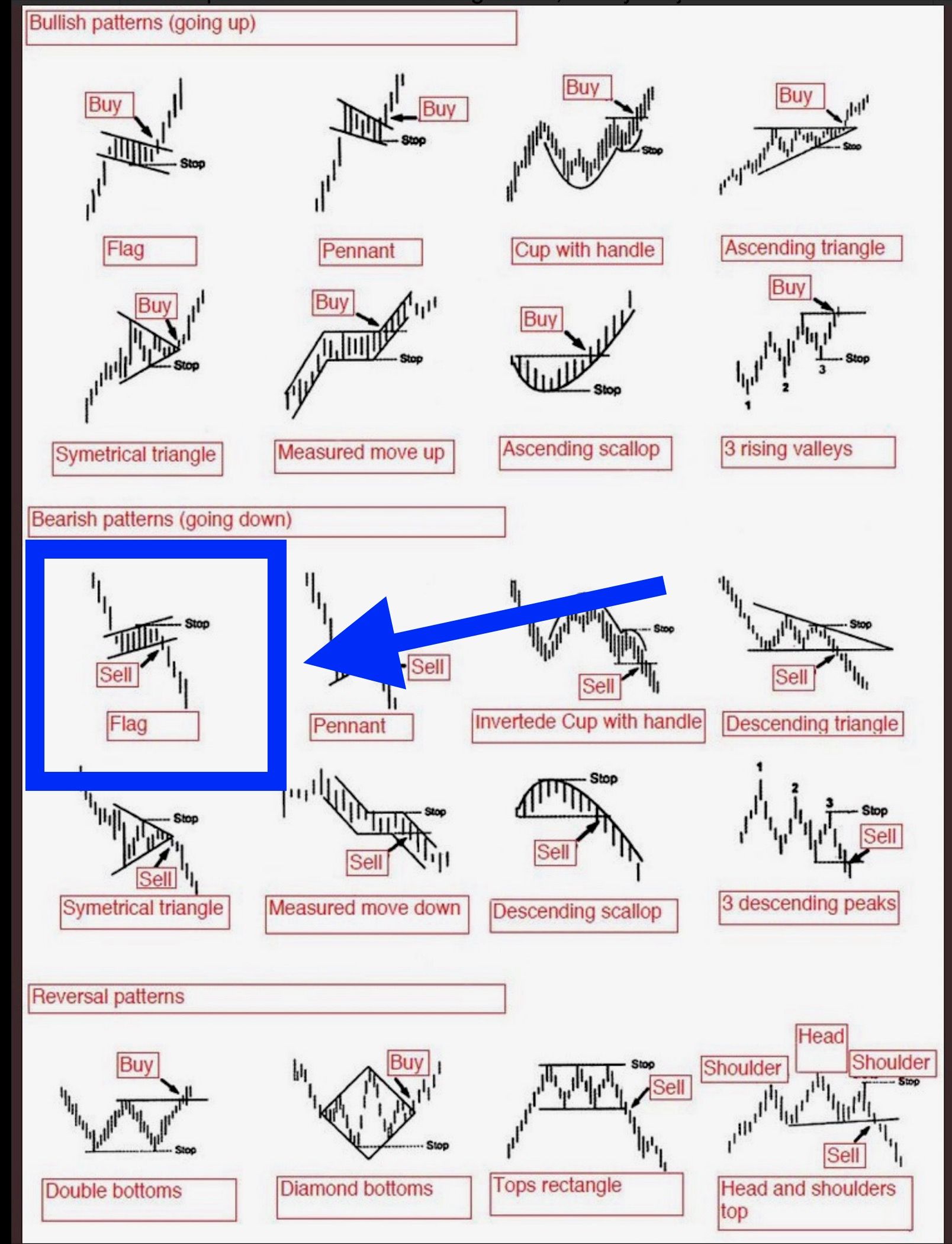 Bullish перевод. Bullish patterns Handle. Конкурентные паттерны в го. Bullish.