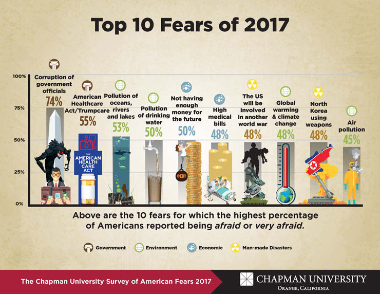 top-american-fear[1].jpg