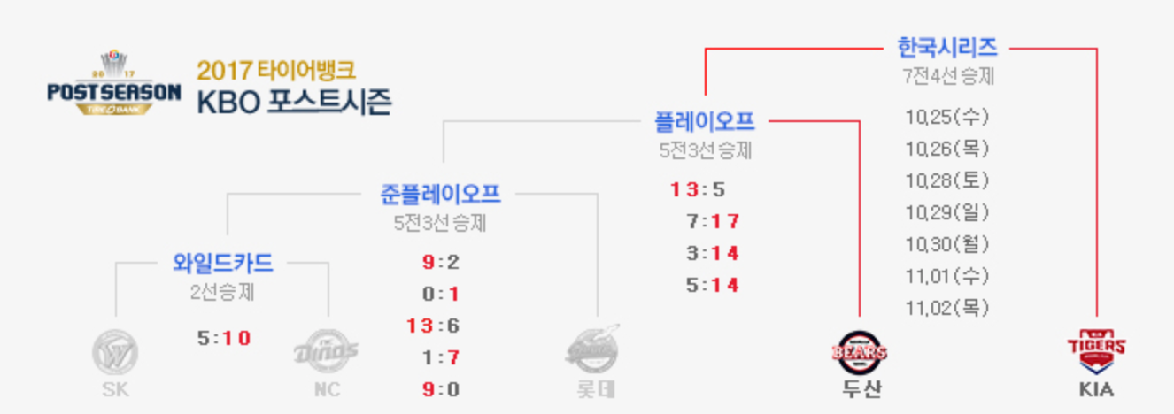 야구___네이버_스포츠.png