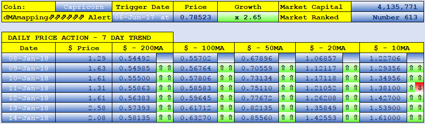 CAPRICOIN dMAs screen.png