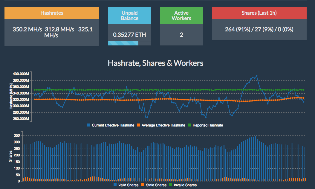 Ethereum Mining ASUS RX 470 4GB Profitability.png