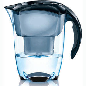 Water Filter Pitchers market.jpg