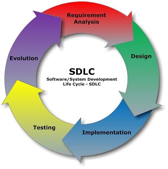 sdlc.png