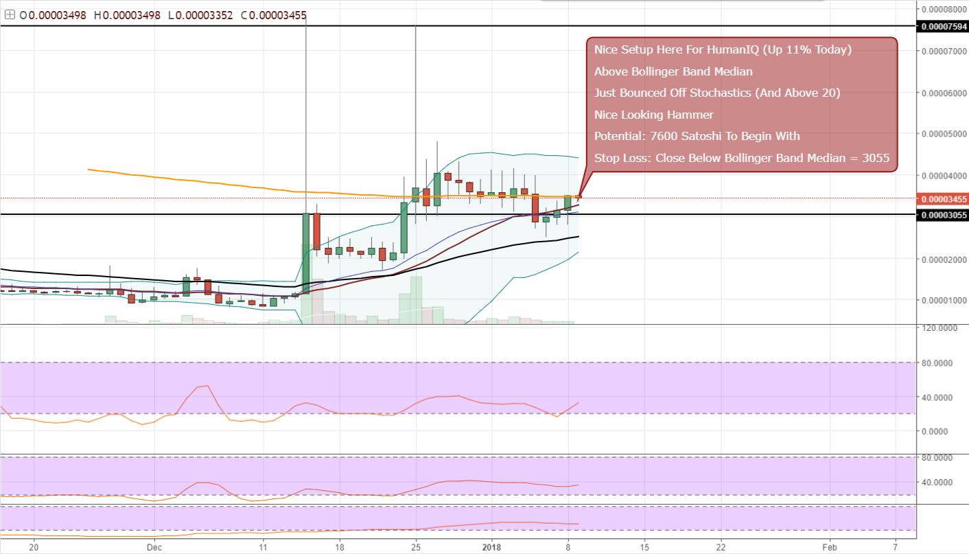 FireShot Capture 663 - HMQBTC_ 0.00003455 ▼−1.2% — Un_ - https___www.tradingview.com_chart_AxIWekrr_.png