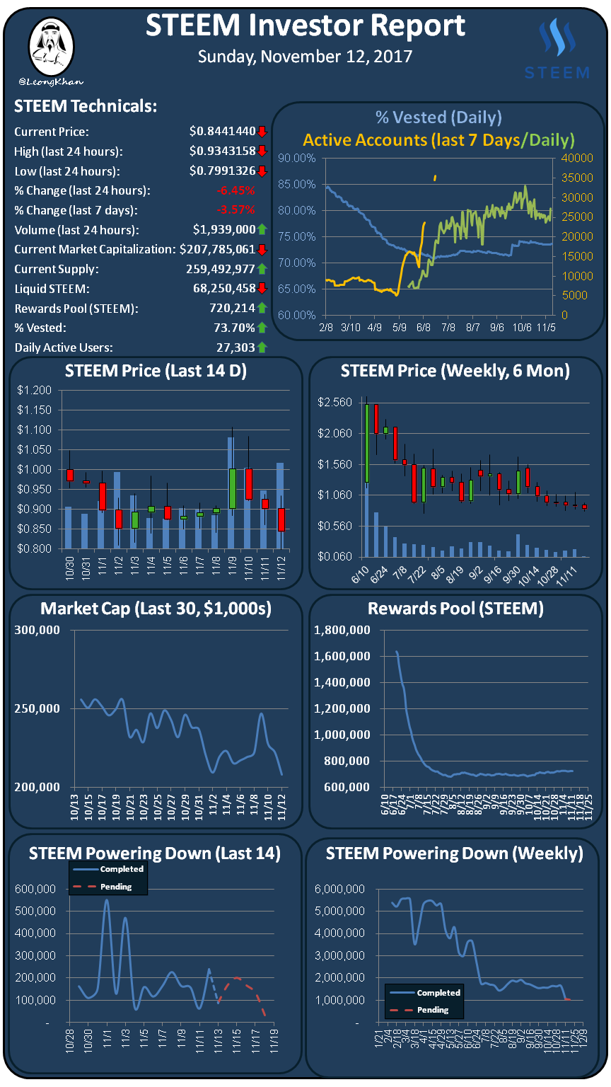 Investment Report 20171112.png