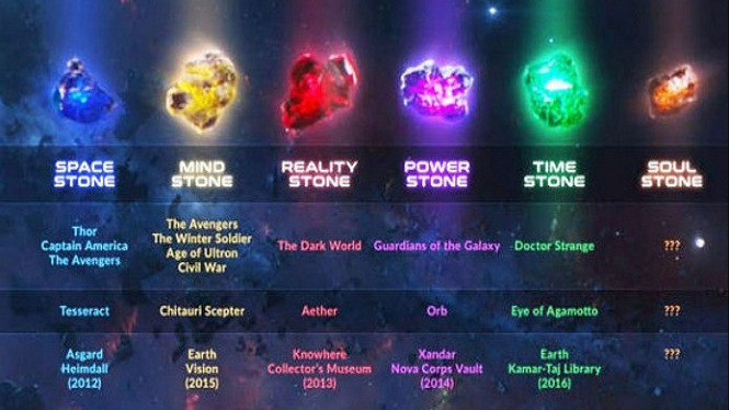 5ac9be75e60a1-6-macam-infinity-stones-dan-kekuatannya_665_374.jpg