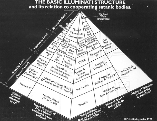 Illuminati-bloodlines-Pyramid.jpg