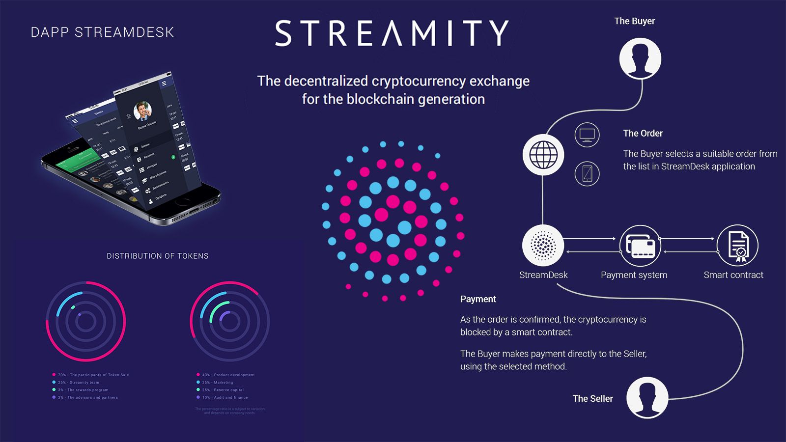 Hasil gambar untuk streamity