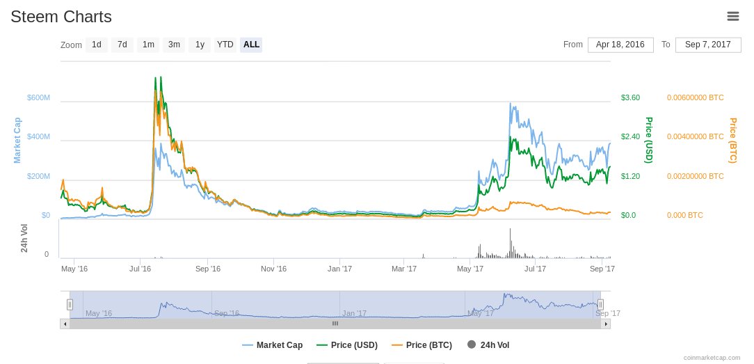 steem-7-septiembre.jpg