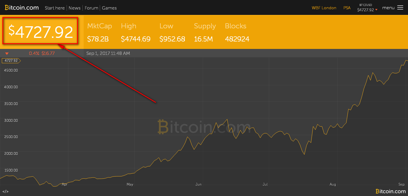 Omg Coin Chart