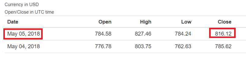 ETH-Closed-Day-6.png