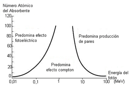 Que es la energia de fotones en mamografia 56 Que es la energia de fotones en mamografia 22