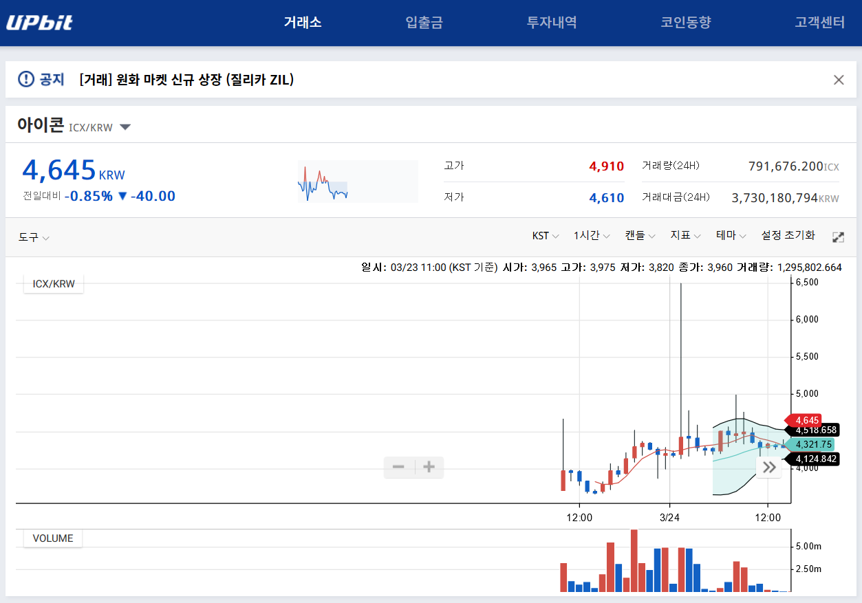 업비트 아이콘 상장일 1시간봉 차트.png