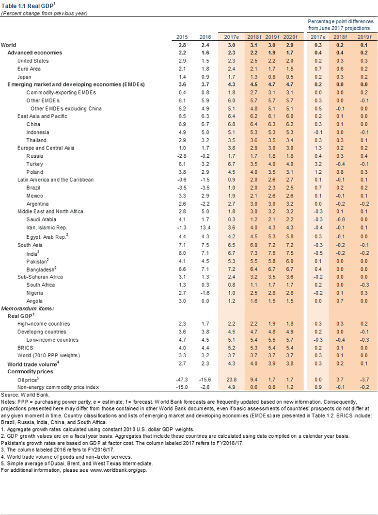 GEP2018a_Table1-1.gif