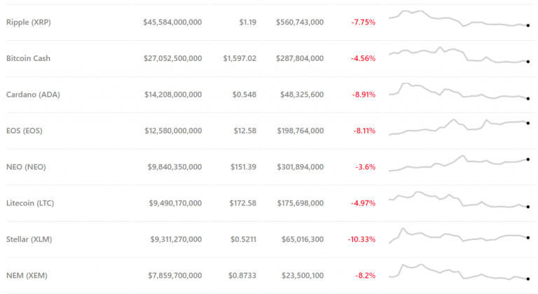 altcoin-price-jan30-768x419.png