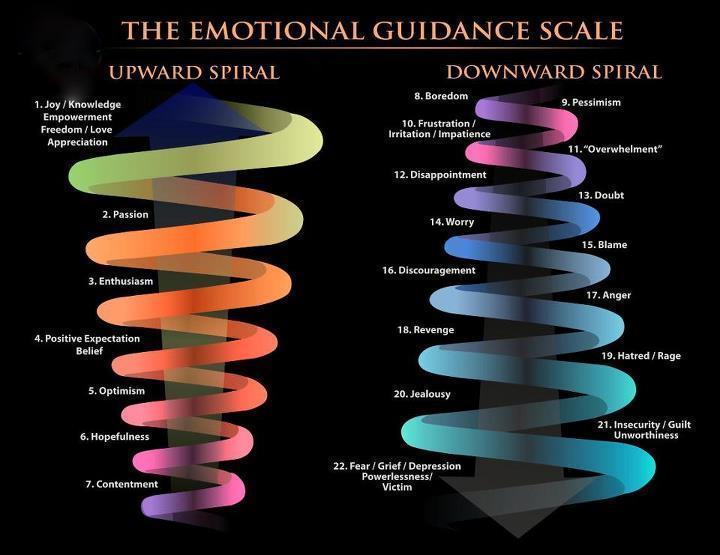 emotionalscale-spiral.jpg