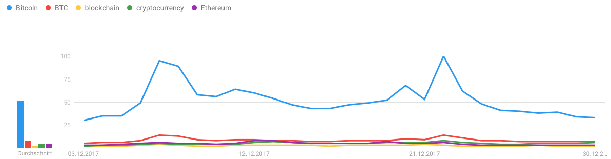 Bildschirmfoto 2018-01-03 um 10.04.35.png